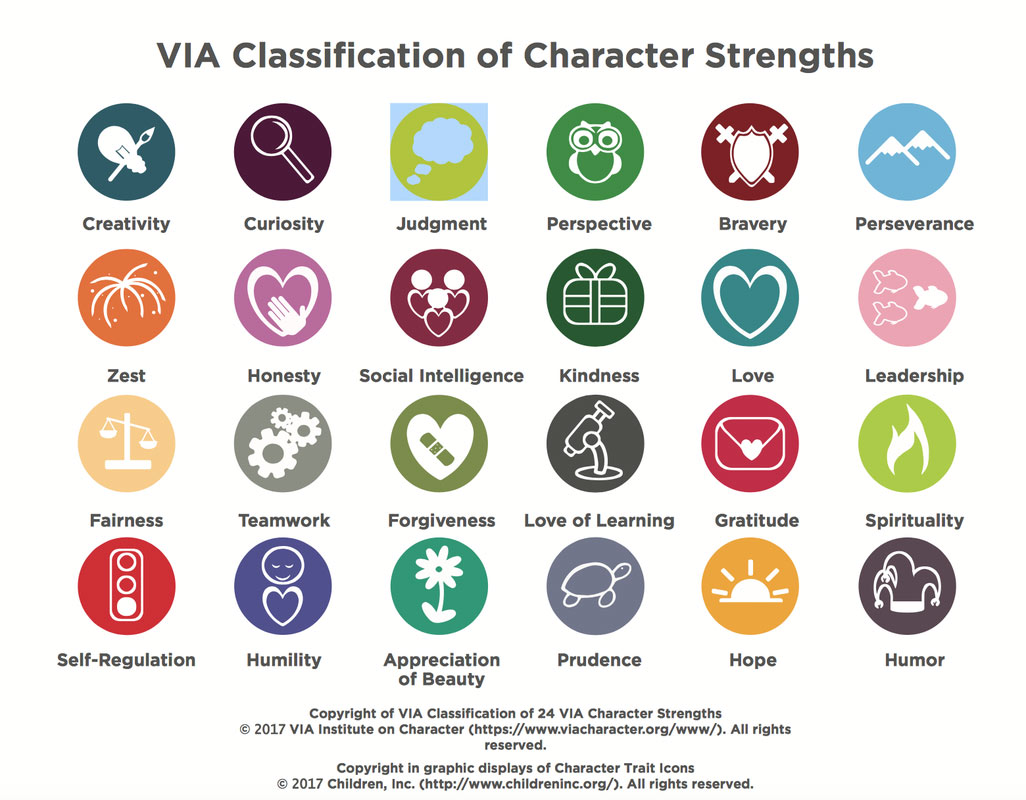 VIA classification of character strengths