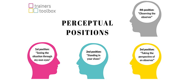 Perceptual positions: powerful exercise to strengthen understanding and empathy